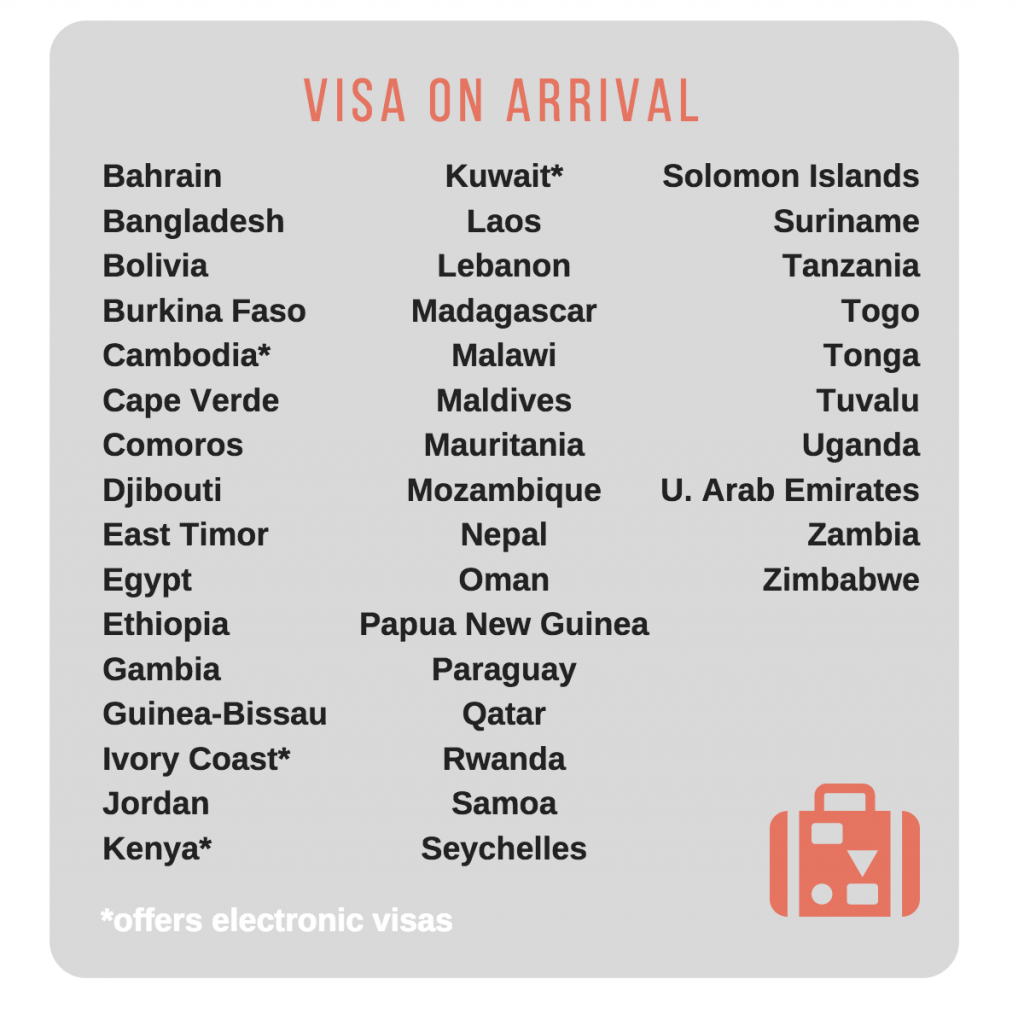 On arrival visas for americans updated 